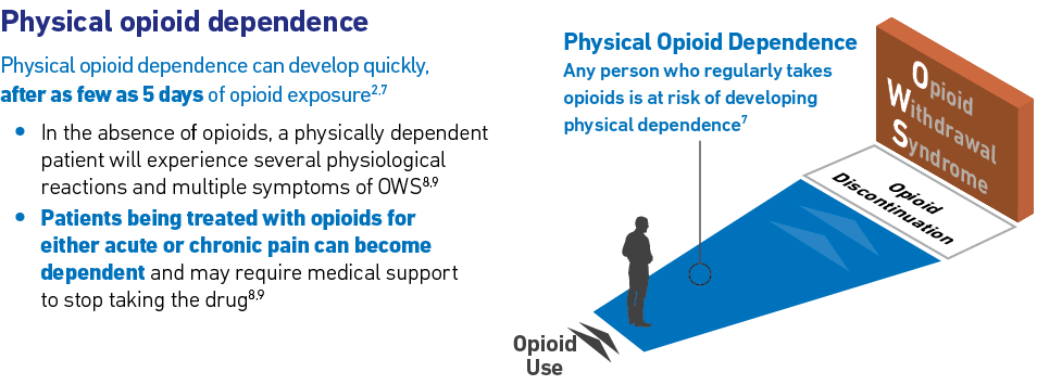 Opioid Withdrawal Treatment Lucemyra Lofexidine Hcp - 